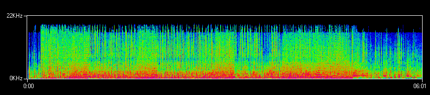 Spektrogramm mp3