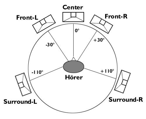 Skizze ITU-Kreis