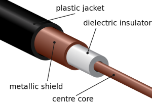 Querschnitte Koaxial-Aufbau