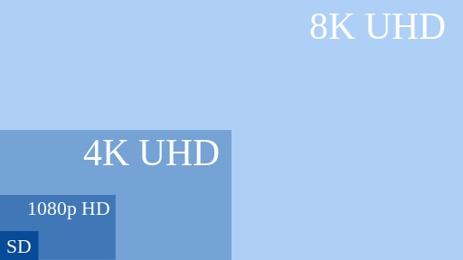 UHD TV Übersicht