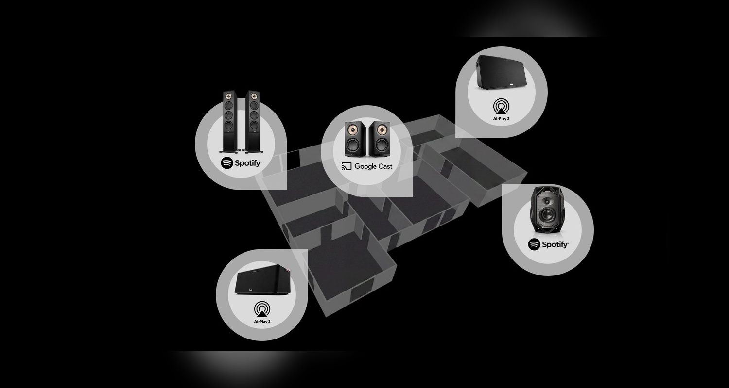 Teufel Home Streaming Multiroom Schema