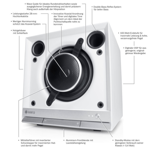 Grafik eines Lautsprechers mit einem integrierten Bassreflelxrohr 