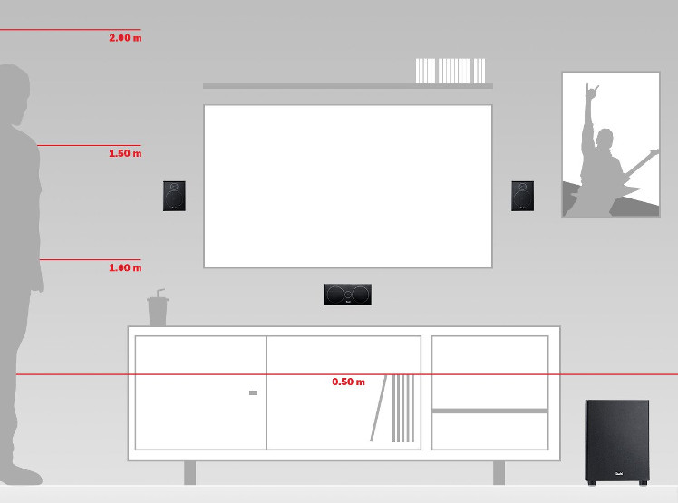 in wall speaker layout