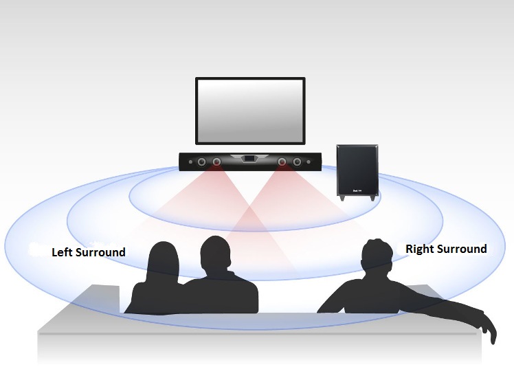 virtual surround soundbar