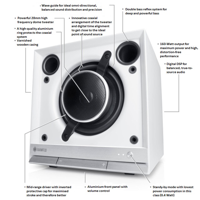 Graphic of a Teufel speaker with integrated bass reflex tube 