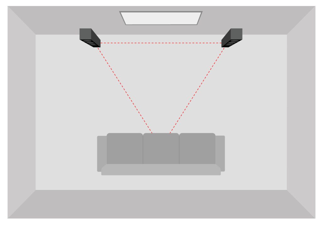 Das Bild zeigt das Stereo Setup. Einem Sofa stehen zwei Lautsprecher gegenüber, sodass ein Dreick gebildet wird.