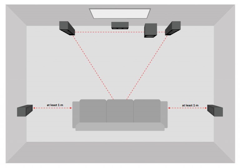 home cinema speaker installation 5.1 sound system