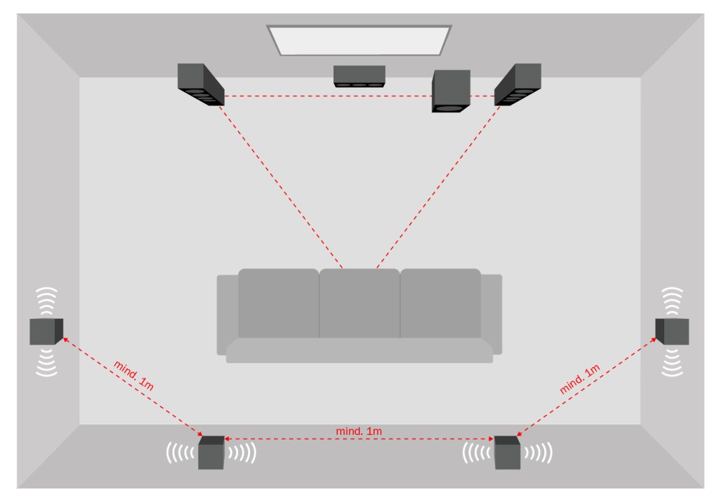 Schematic representation of a 7.1. Home theaters with 4 dipoles
