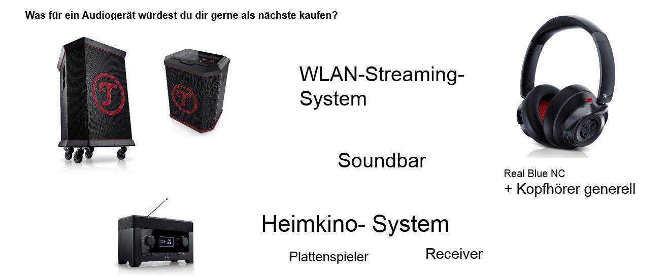 Auswertung Musikumfrage