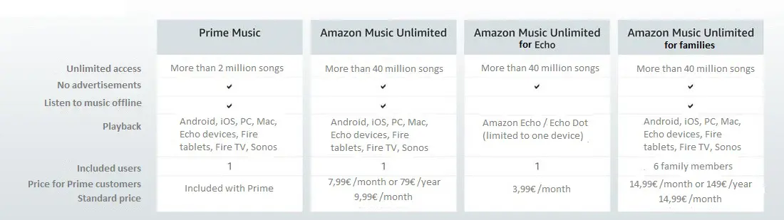 Amazon Music COM